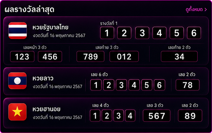 ผลรางวัลล่าสุด